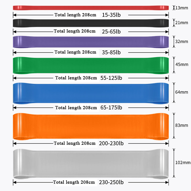 สายยางยืดออกกำลังกายแบบหนาพิเศ - Resistance Band Heavy บทวิจารณ์และราคา